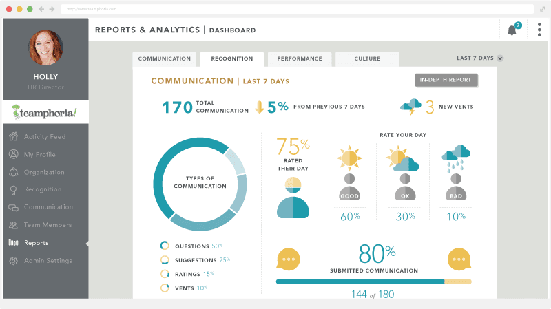 Communication reporting dashboard