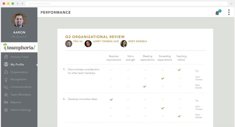 Performance analytics dashboard linking reviews to engagement data