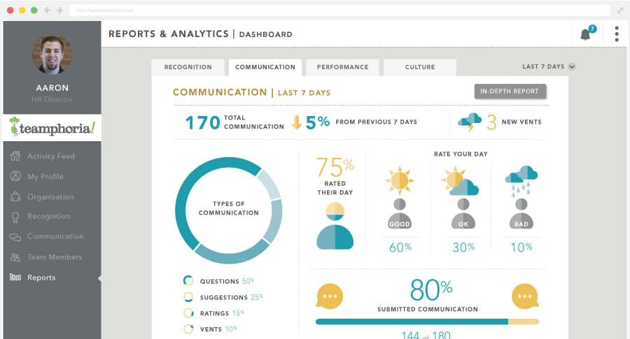 Communication report screenshot