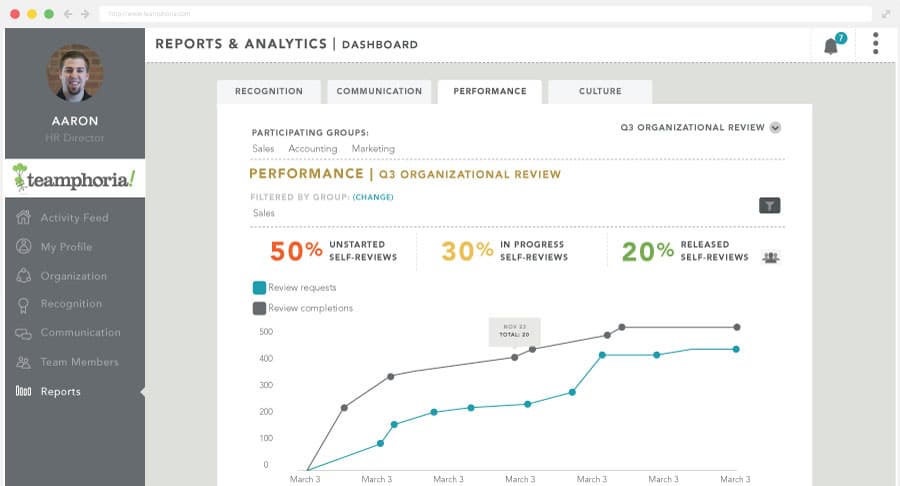 Performance review analytics screenshot