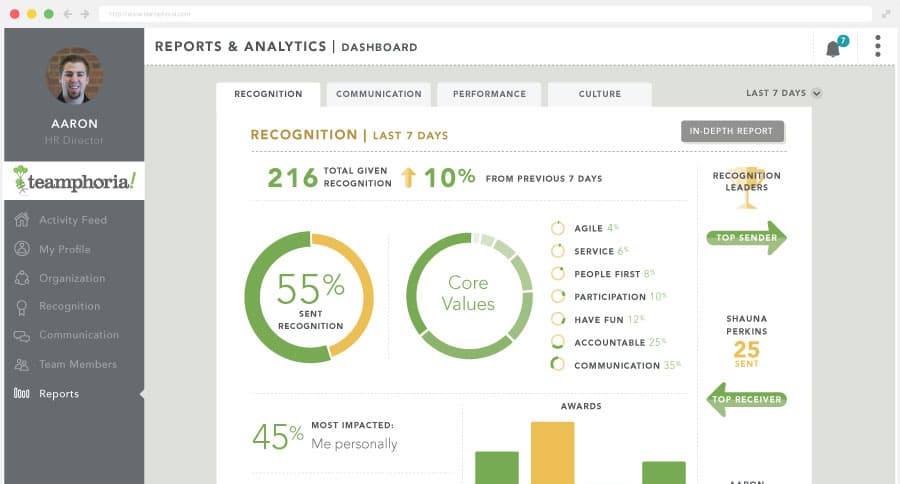 Recognition analytics report screenshot