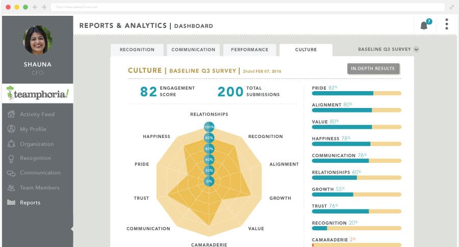 Survey report screenshot