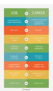 job-vs-career-infograph