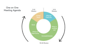 one-on-one-meeting-agenda-template