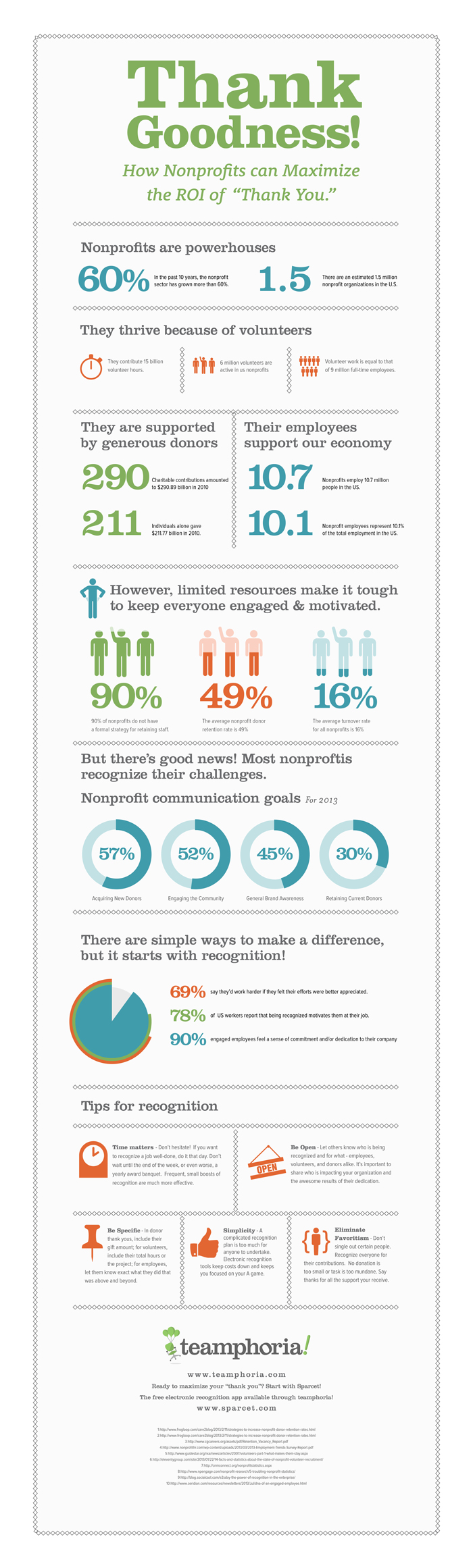 teamphoria-nonprof-infographic