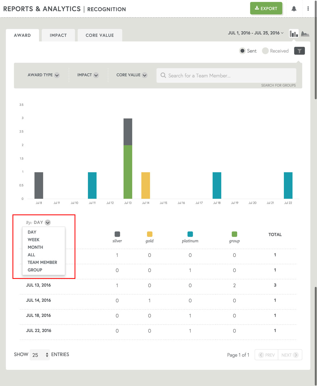 filtering employee recognition report to drill down on company culture