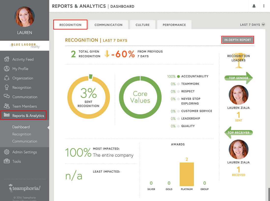 tracking employee recognition with engagement software reporting