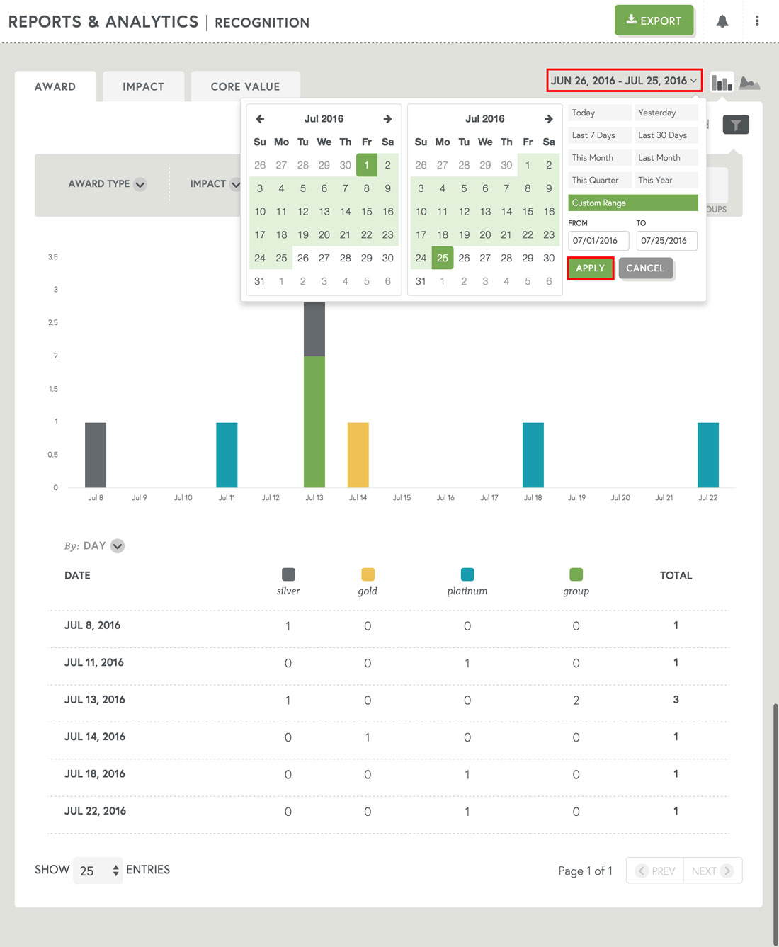 filter dates to pull report on employee recognition and employee engagement