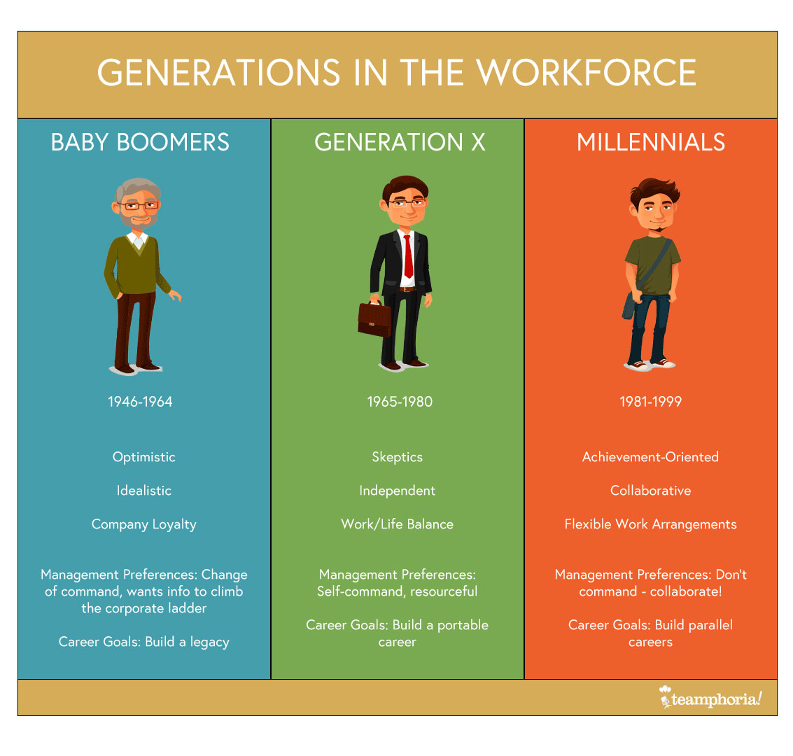 porcelæn ugunstige helgen Clash of the Generations: How to Manage Different Generations in the  Workforce